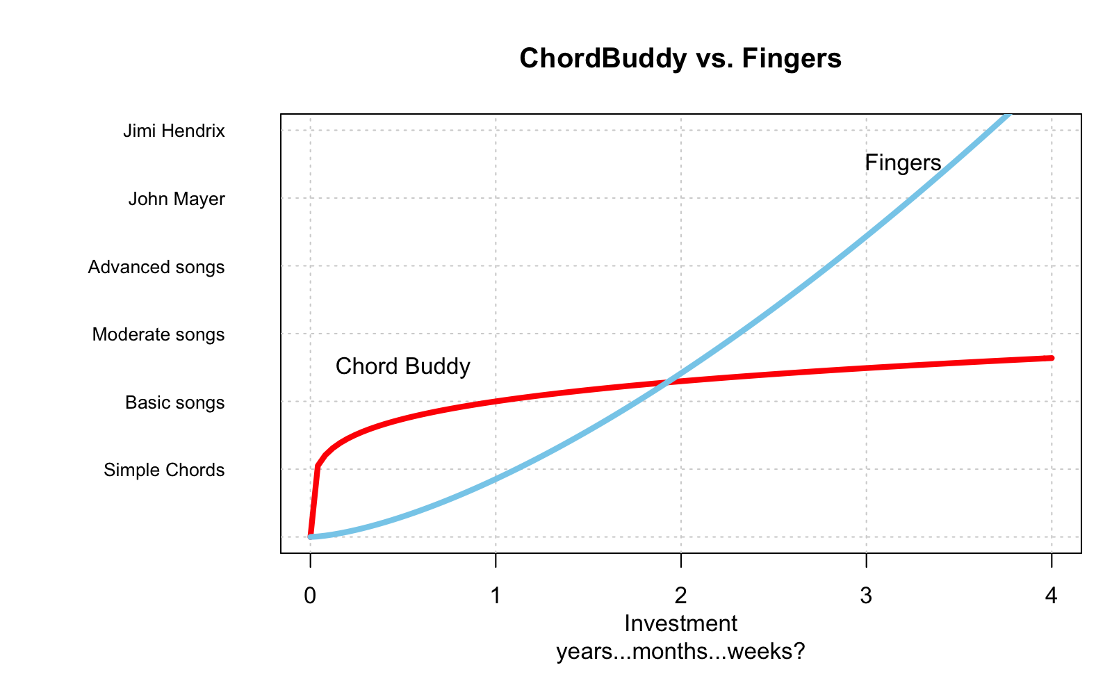 plot of chunk unnamed-chunk-7
