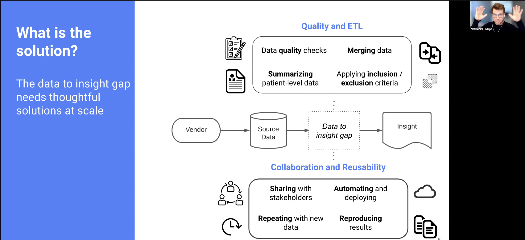 Screenshot of R/Pharma 2022 presentation on real-world health care data
