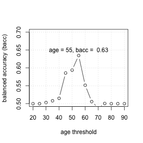 plot of chunk unnamed-chunk-50